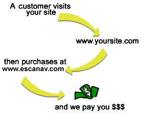 Affiliate Programme
