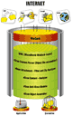 eScan MicroWorld zeigt eine revolutionäres Konzept, um Bedrohungen der Inhaltssicherheit zu bekämpfen.