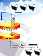 eScan Ohne den MicroWorld WinSock Layer (MWL)